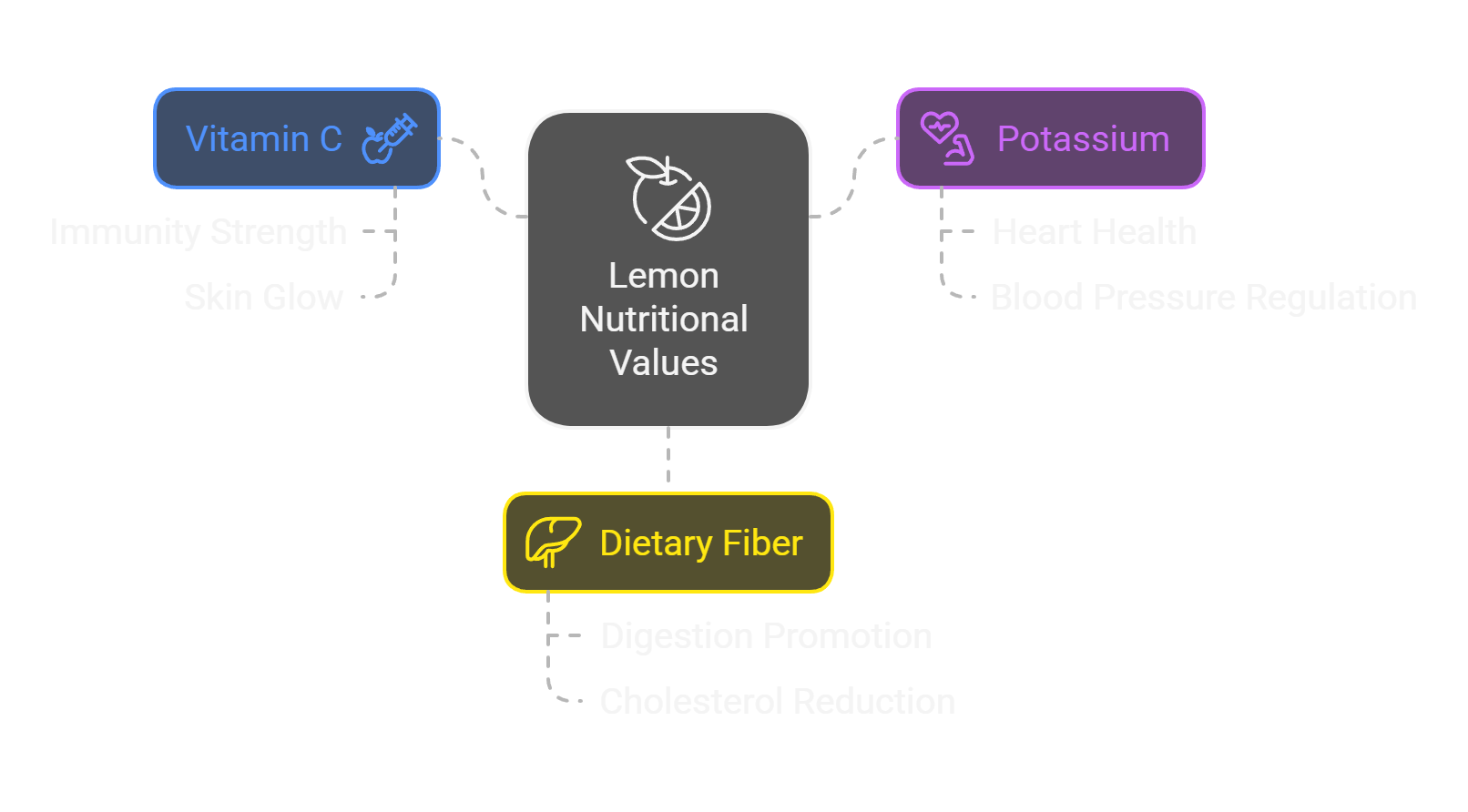 Graphe, Inside Lemons: The Benefits, and What Recipe to Zest