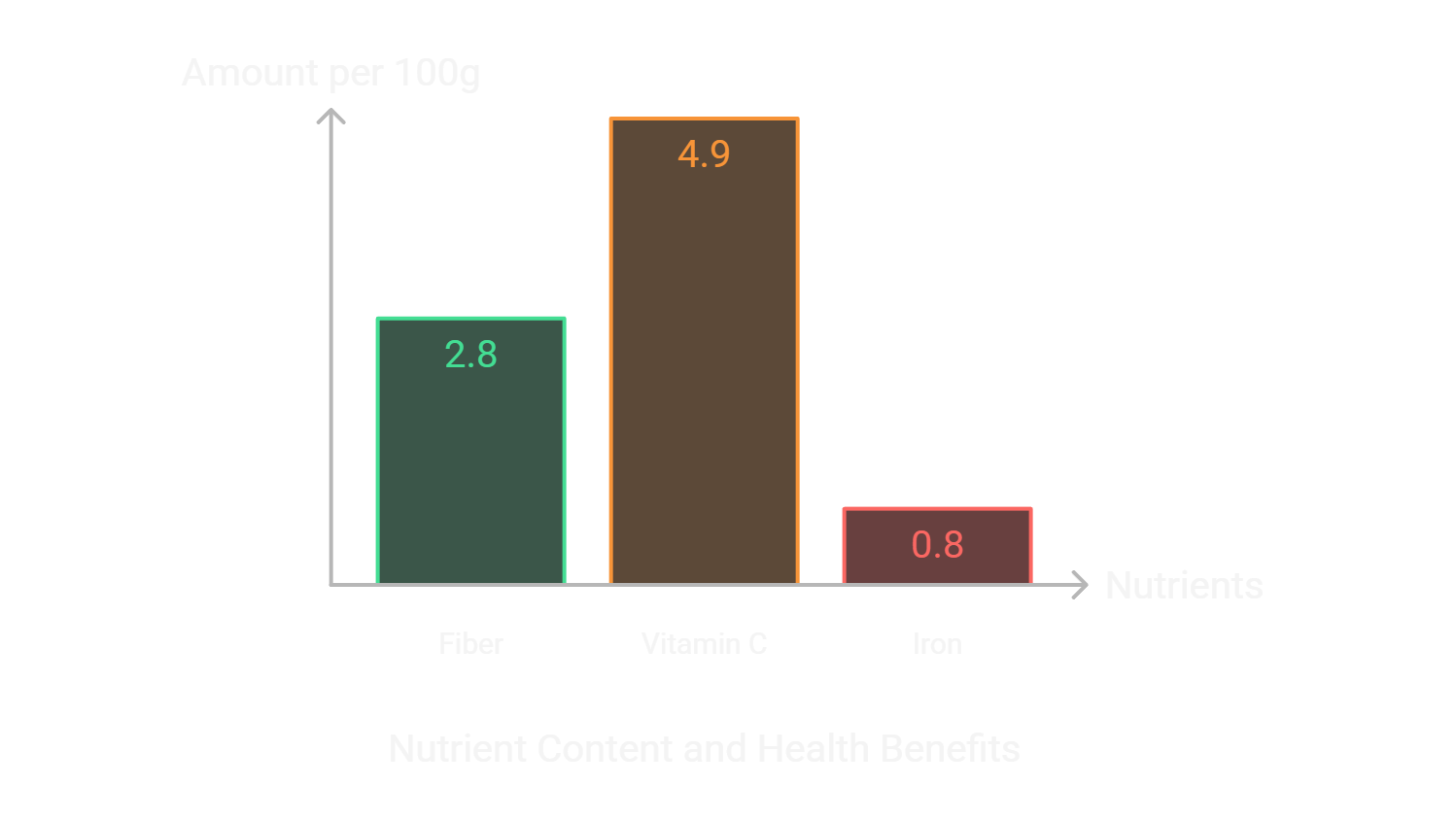 The Beets : Halved beetroot with nutritional information: 